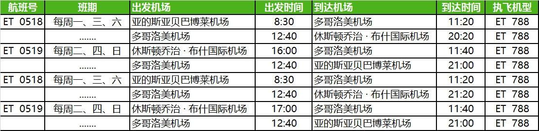 埃塞俄比亞航空將開(kāi)通休斯頓航線(xiàn)（附圖）-空運(yùn)價(jià)格
