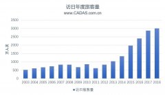 CADAS:在中日運(yùn)力大幅增長(zhǎng)背景下的市場(chǎng)觀察-澳洲國(guó)際空運(yùn)