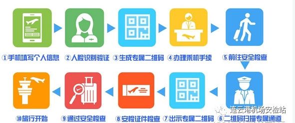 連云港機場啟用“民航臨時乘機證明”系統(tǒng)-空運價格查詢