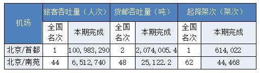 北京為什么需要兩個機場？-哈薩克斯坦的空運