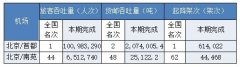 北京為什么需要兩個機(jī)場？-哈薩克斯坦的空運(yùn)