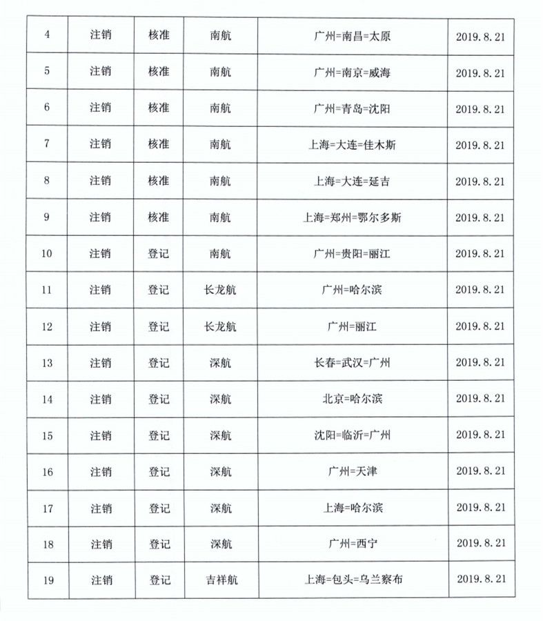 來源：民航局官網(wǎng)
