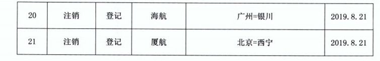 來源：民航局官網(wǎng)