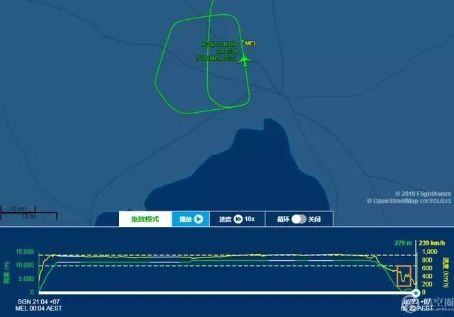 著陸前起落架仍沒放下 空管提醒后飛機緊急拉升