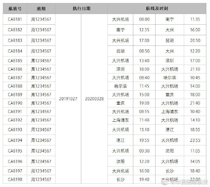 誰(shuí)將首家從大興機(jī)場(chǎng)開(kāi)航？ 首批航線(xiàn)網(wǎng)絡(luò)公布-香港空運(yùn)公司
