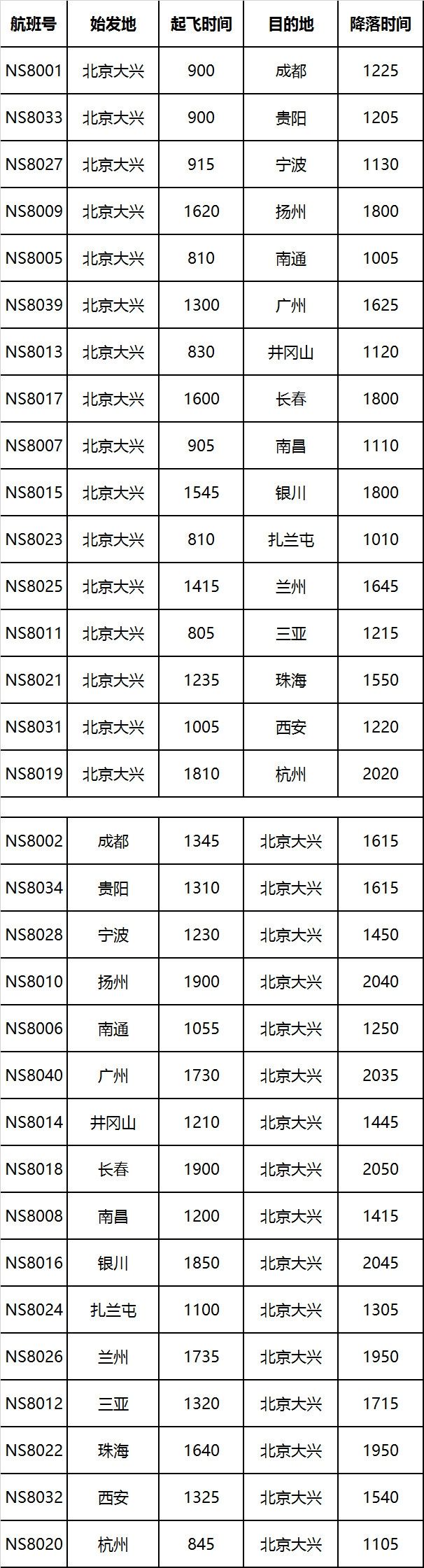 誰(shuí)將首家從大興機(jī)場(chǎng)開(kāi)航？ 首批航線(xiàn)網(wǎng)絡(luò)公布-香港空運(yùn)公司