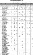 49家航空公司擬獲11億民航支線航空補貼預算-空運價格