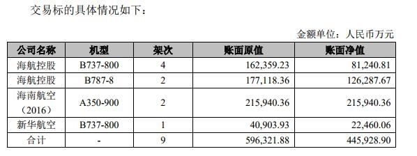 45億！海航控股再賣9架飛機-日本空運