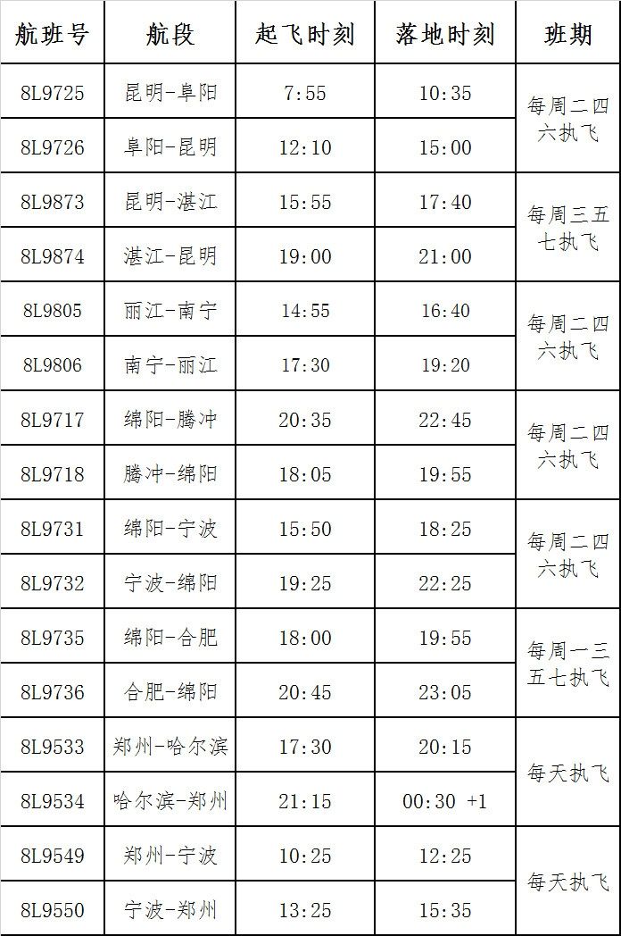 祥鵬航空冬航季航線“新鮮出爐”（附圖）-烏克蘭航空