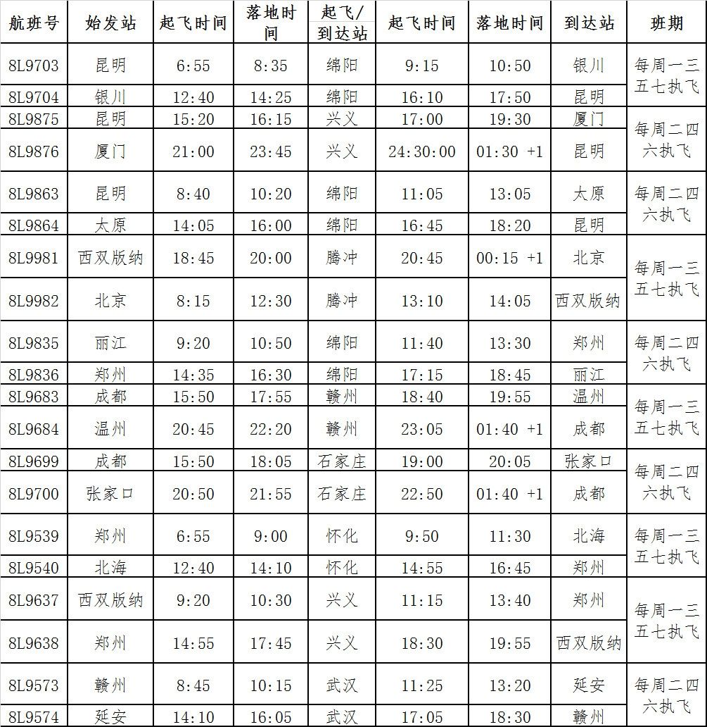 祥鵬航空冬航季航線“新鮮出爐”（附圖）-烏克蘭航空