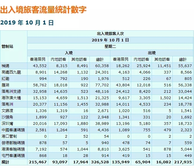 “十一”黃金周首日，香港旅游遇冷澳門火熱-國(guó)際海運(yùn)費(fèi)查詢