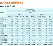 船期查詢|“十一”黃金周首日，香港旅游遇冷澳門火熱-國(guó)際海