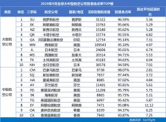 9月南航成中國大陸最準(zhǔn)點航司 深航準(zhǔn)點率同比提升最快-以色列的空運
