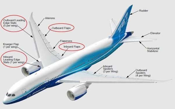 FAA發(fā)布適航指令:需排查787冬季運行時的安全隱患