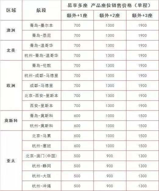 首都航空10月27日全面轉(zhuǎn)場(chǎng)至大興機(jī)場(chǎng)并推出多條特惠航線-深圳出口國(guó)際快遞