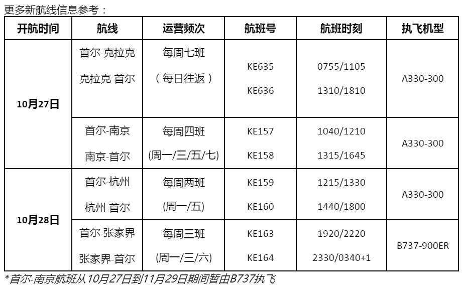 國際快遞查詢大韓航空冬季時刻開啟 三條中國新航線正式啟航（附圖）