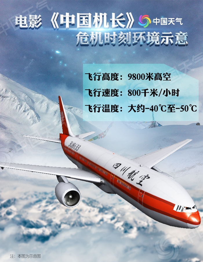 烏克蘭航空全國(guó)民航將進(jìn)入2019冬航季 秋冬季飛機(jī)最怕啥天氣
