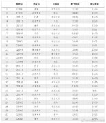 廣州國際快遞首批13條航線將轉(zhuǎn)場至大興運(yùn)營 南航邁入雙樞紐時代（附圖）
