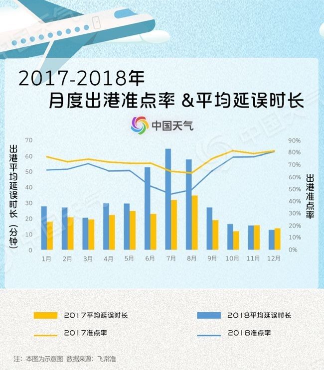國際空運跟蹤查詢?nèi)珖窈綄⑦M入2019冬航季 秋冬季飛機最怕啥天氣（附圖）