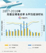 國(guó)際空運(yùn)跟蹤查詢?nèi)珖?guó)民航將進(jìn)入2019冬航季 秋冬季飛機(jī)最怕啥天氣（附圖）