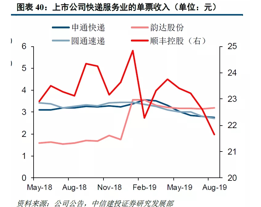 雙十一漲價(jià)第一槍！中通快遞打響“雙11”漲價(jià)第一槍