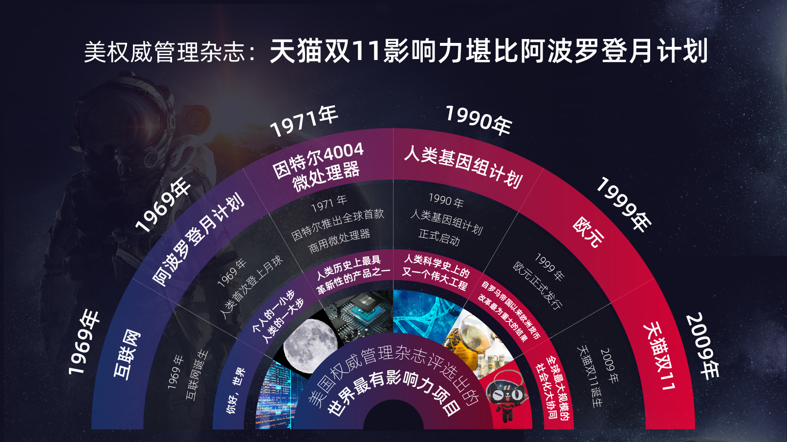美權(quán)威管理雜志：天貓雙11影響力堪比阿波羅登月計劃