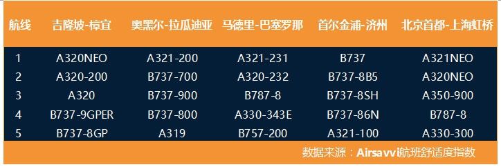 空運(yùn)公司歐洲空運(yùn)-全球航空出行碳排放分析報(bào)告：低成本航司可能更環(huán)保