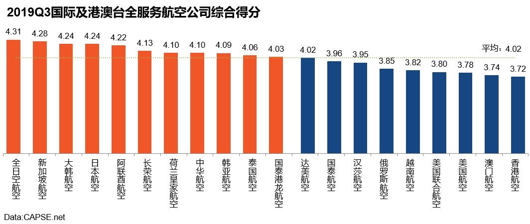 廣東貨運(yùn)公司-2019年第三季度航空公司服務(wù)測評報(bào)告發(fā)布