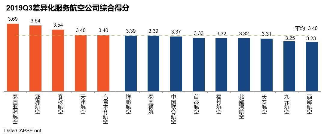 廣東貨運(yùn)公司-2019年第三季度航空公司服務(wù)測評報(bào)告發(fā)布