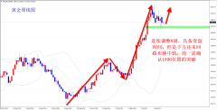 沙特阿拉伯的空運(yùn)-王楊：黃金震蕩多空通吃，下周方向選擇低多看漲！