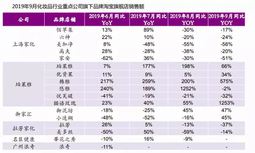 “雙11”有望給股市發(fā)紅包！除了快遞公司這些板塊也能沾光