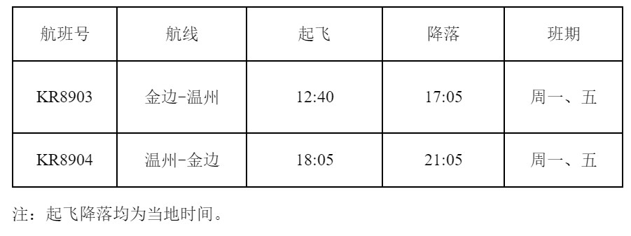 海運費-11月8日，柬埔寨航空將開通金邊=溫州定期直飛航線（附圖）