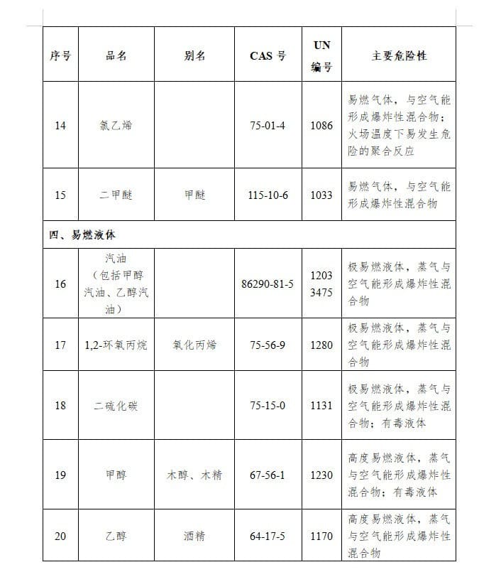 農(nóng)化行業(yè)注意：國家將特別管控這20類化學(xué)品