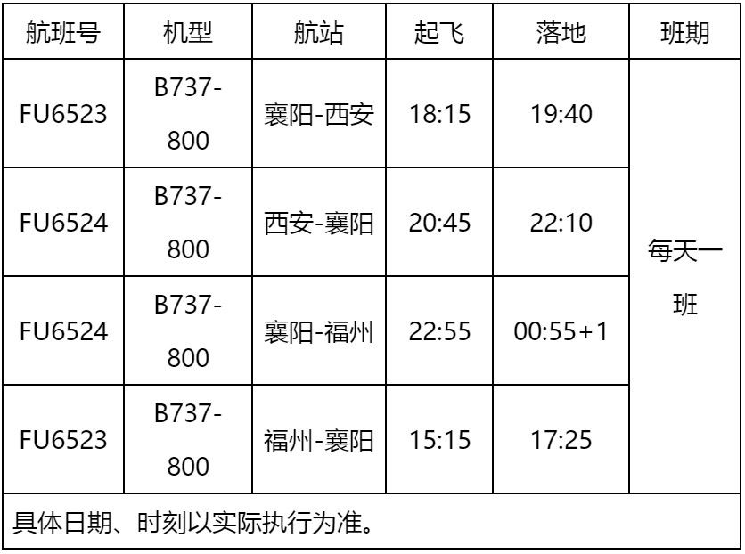 歐洲國(guó)際空運(yùn)-福州航空新開(kāi)襄陽(yáng)=西安、襄陽(yáng)=福州航線（附圖）