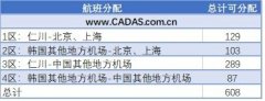迪拜空運-2019冬航季韓國航司中國航線簡析