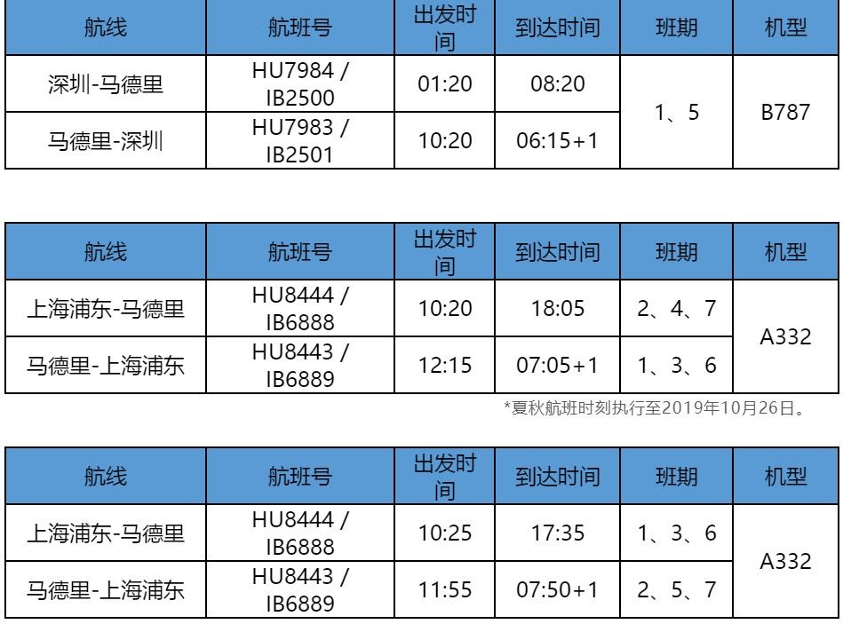國際空運(yùn)-海南航空與西班牙航空宣布開展代碼共享合作（附圖）