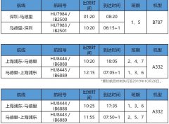 國際空運-海南航空與西班牙航空宣布開展代碼共享合作(附圖)