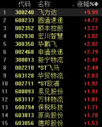 
深圳貨運貨代公司-天貓“雙11”預(yù)售今日開啟，物流板塊走強(qiáng)，機(jī)構(gòu)看好經(jīng)營