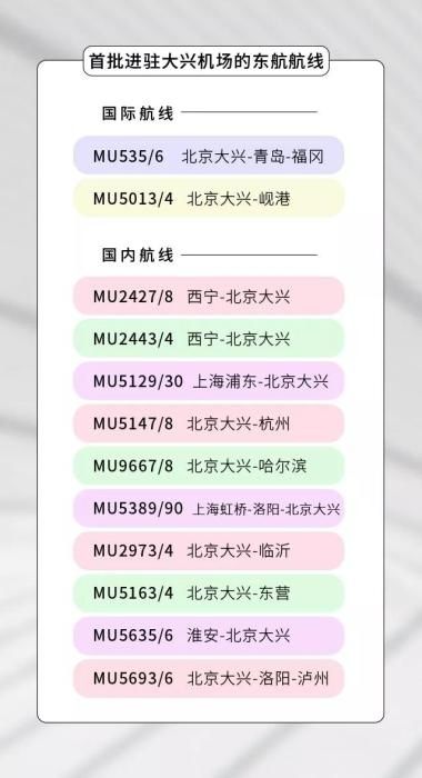 東航首批進(jìn)駐大興機(jī)場(chǎng)的航線。圖片來自東航官方微信