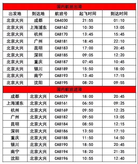 國(guó)航大興機(jī)場(chǎng)進(jìn)出港航班信息。圖片來自國(guó)航官方微信