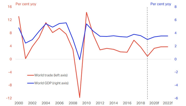 IMF最新預(yù)測(cè)表明航空業(yè)出現(xiàn)一些“復(fù)蘇跡象”