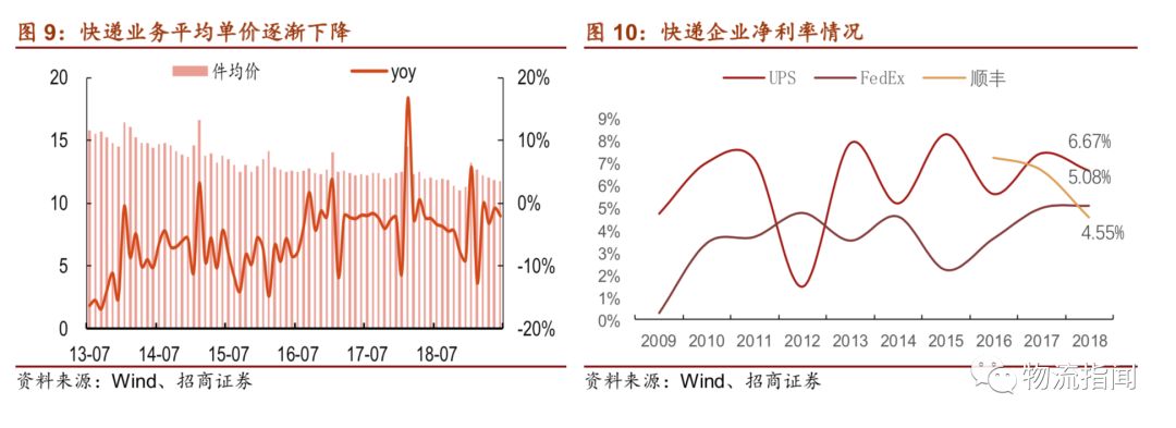 一文詳解中國物流突圍之路，涵蓋快遞、快運(yùn)、冷運(yùn)、倉儲-河古廟物流 