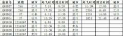 上海貨運-青島航空新開溫州=青島等多條航線(附圖)