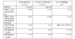 海運(yùn)訂艙公司-匯總 | 國內(nèi)上市航司、機(jī)場三季度成績單