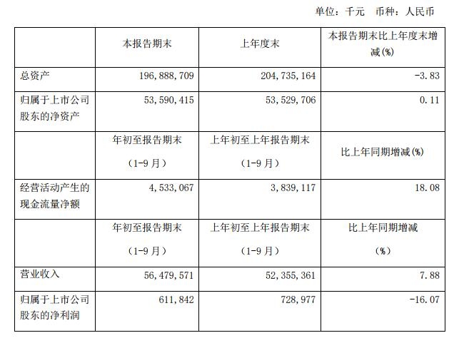 海運(yùn)訂艙公司-匯總 | 國(guó)內(nèi)上市航司、機(jī)場(chǎng)三季度成績(jī)單