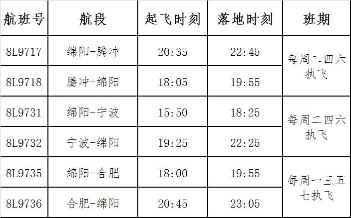 中東國際空運-祥鵬航空10月29日開通綿陽=騰沖、綿陽=寧波航線（附圖）