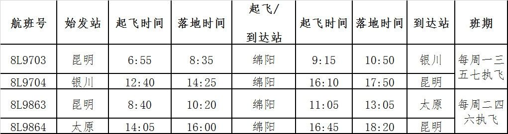 中東國際空運-祥鵬航空10月29日開通綿陽=騰沖、綿陽=寧波航線（附圖）