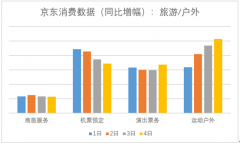 上海空運-6級城市線上消費需求強勁 京東物流國慶期間依然給力