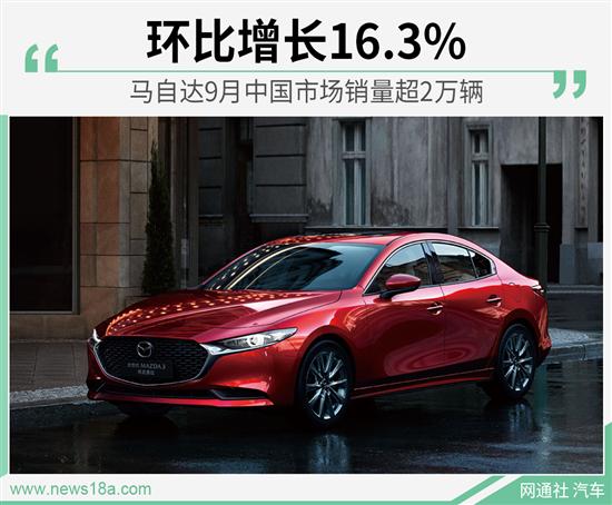 馬自達(dá)9月國(guó)內(nèi)銷量超2萬(wàn)輛 環(huán)比增長(zhǎng)16.3%