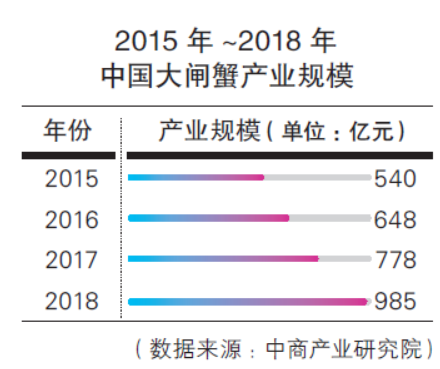 深耕大閘蟹寄遞市場12年，順豐如今面臨的強敵越來越多